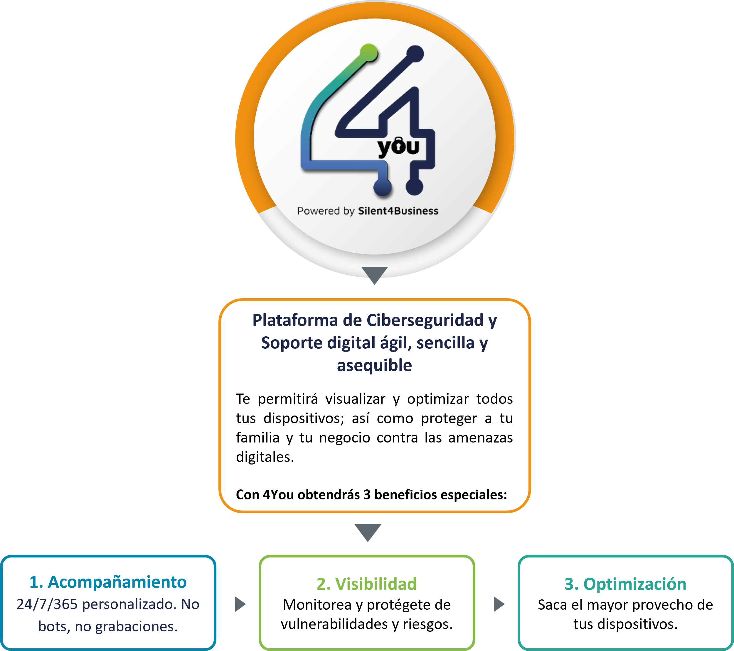Diagrama tabantaj