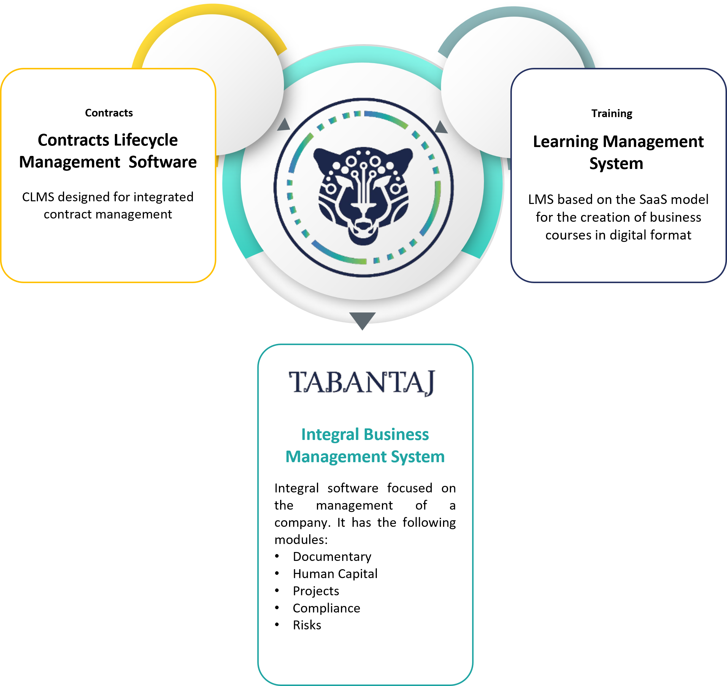 Diagrama tabantaj