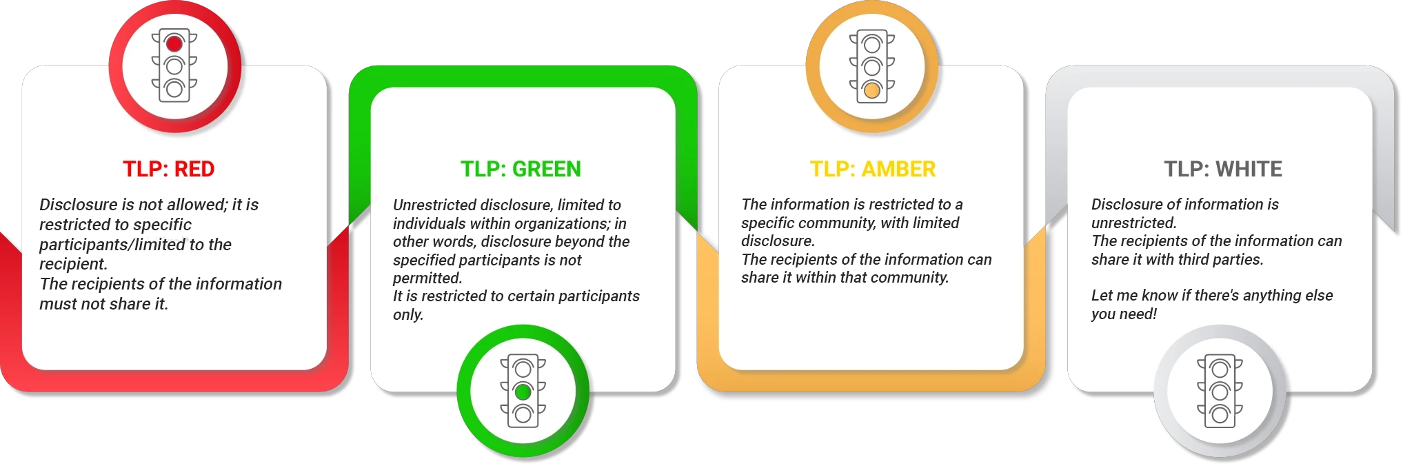 Esquema TLP